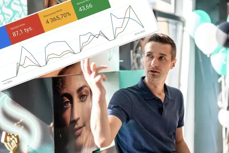 Jak z 1 złotówki robimy 43 złote - czyli jak agencja marketingowa z Wrocławia wygenerowała ROAS 43 dla klienta z branży beauty?