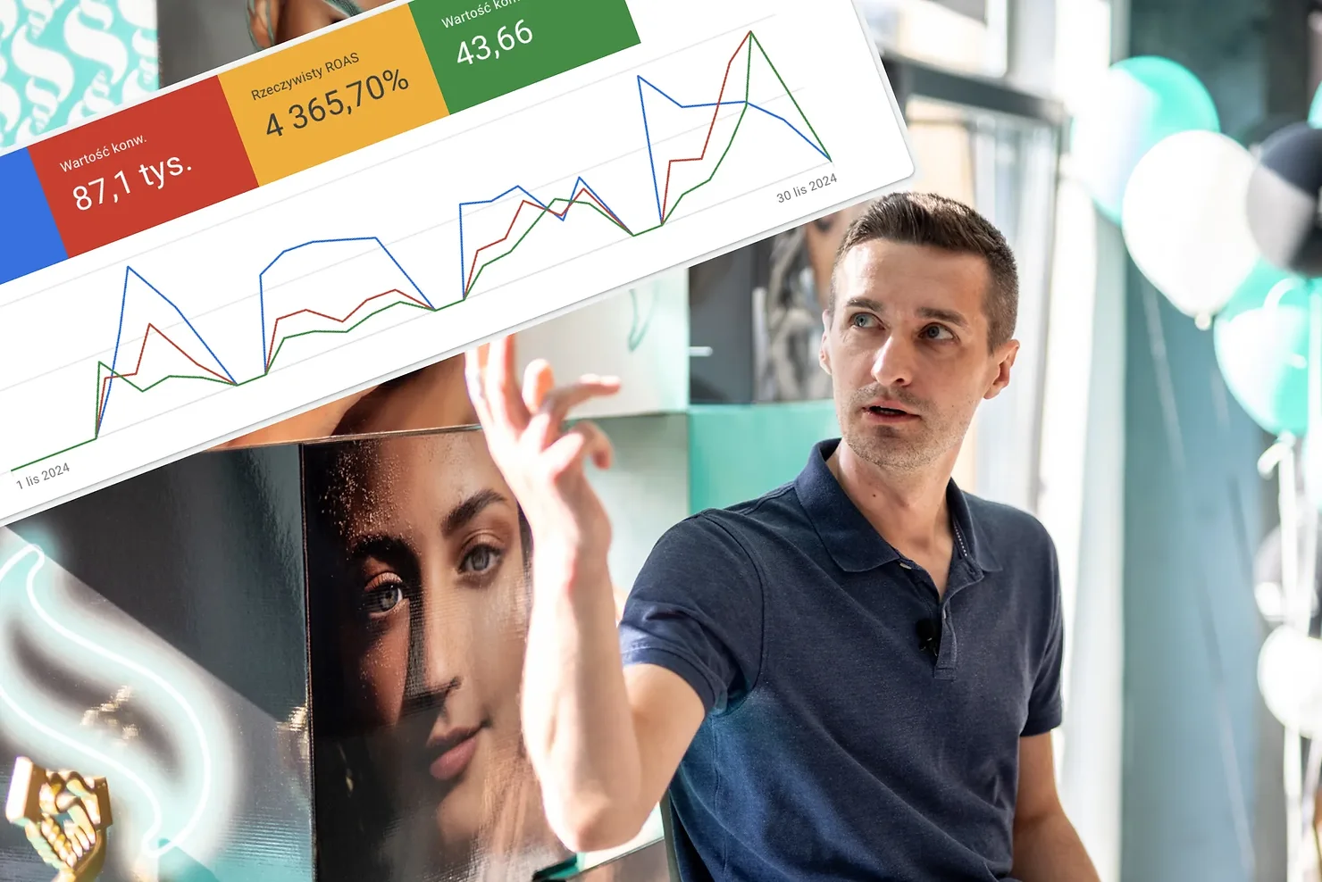 Jak z 1 złotówki robimy 43 złote - czyli jak agencja marketingowa z Wrocławia wygenerowała ROAS 43 dla klienta z branży beauty?